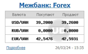 
НБУ знову підняв офіційний курс долара до максимуму 