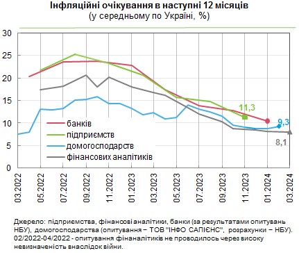 
Що буде з курсом долара та цінами в Україні: прогнози аналітиків, банкірів та населення 