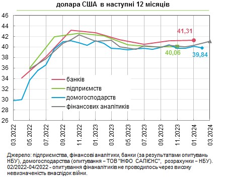 
Що буде з курсом долара та цінами в Україні: прогнози аналітиків, банкірів та населення 