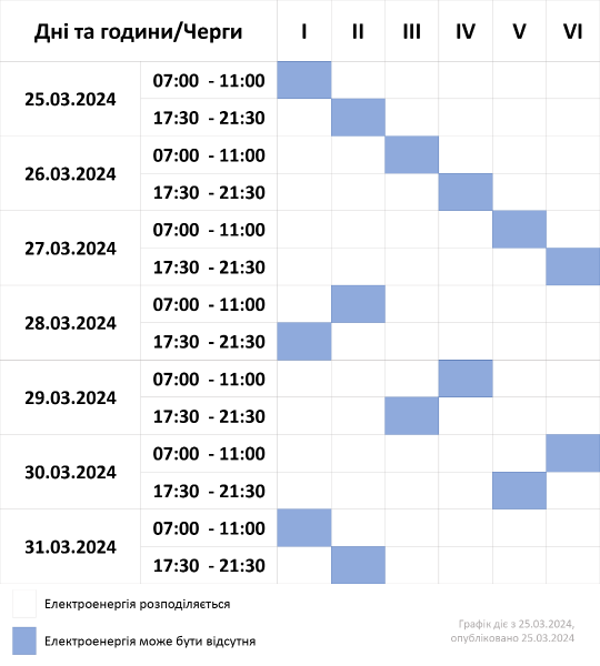 
В одній з областей України можуть перейти до графіків відключення світла 