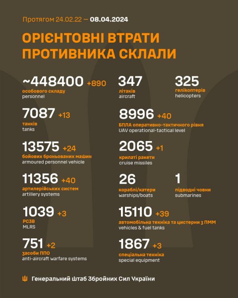 
Ще 13 танків та майже 900 окупантів: Генштаб ЗСУ оновив втрати росармії 