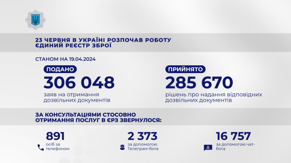 
У МВС розповіли, скільки українці подали заяв на володіння зброєю 