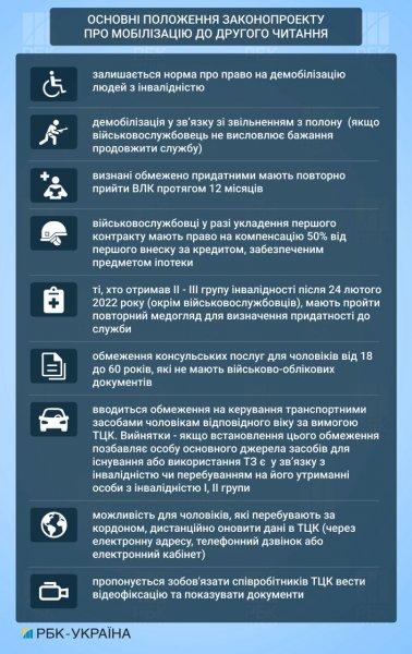 
Закон про мобілізацію в Україні опубліковано: точна дата, коли почнуть діяти нові норми 