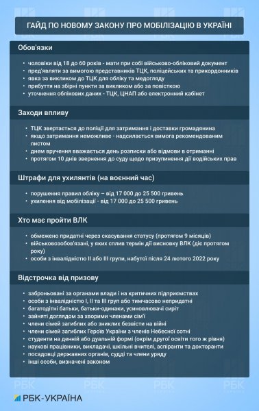 
Правила змінюються. Гайд по новому закону про мобілізацію в Україні 