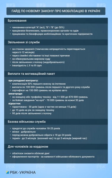 
Правила змінюються. Гайд по новому закону про мобілізацію в Україні 