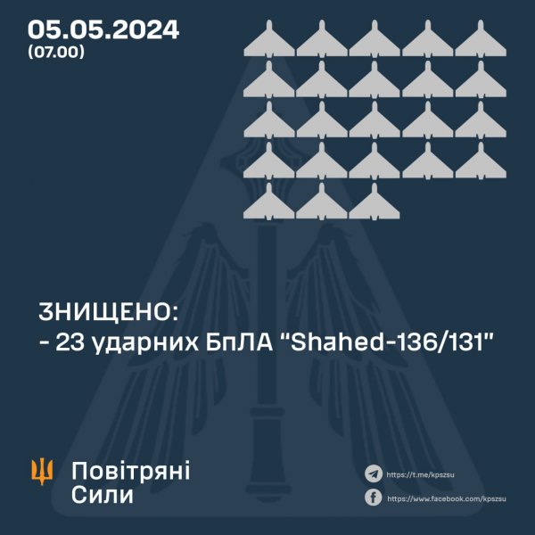 
Нічна атака "Шахедів": ЗСУ знищили майже усі дрони росіян 