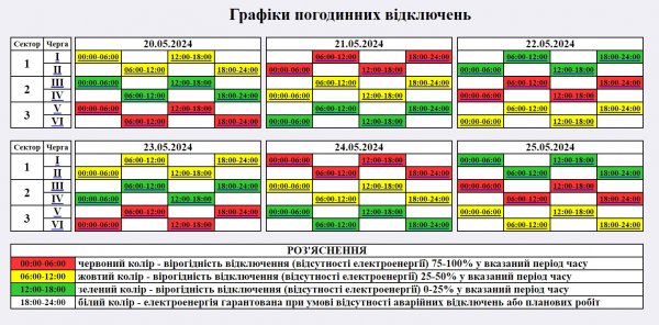 
Графіки відключення світла по Україні: хто і коли сьогодні буде без електрики 