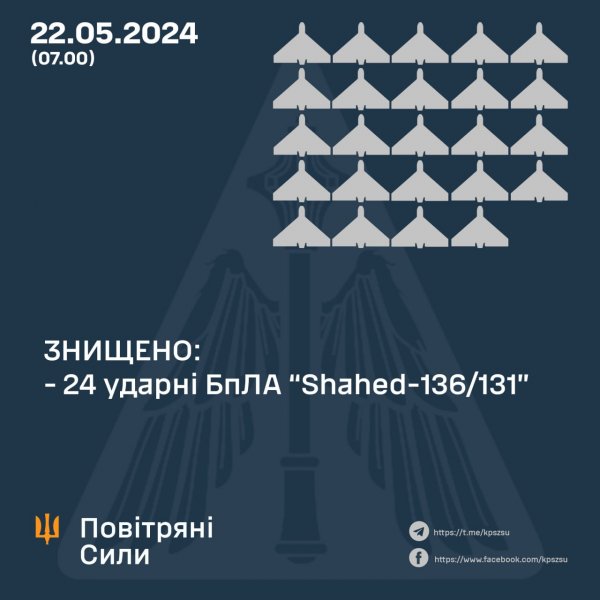 
Українські захисники збили усі "Шахеди", які РФ запускала для атаки цієї ночі 