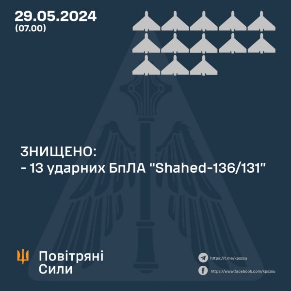 
Окупанти цієї ночі атакували Україну 14 "Шахедами": скільки вдалося збити 