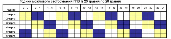 
Графіки відключення світла по Україні: хто і коли сьогодні буде без електрики 