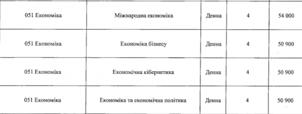 
Скільки коштує вища освіта в Україні: вартість навчання у топових університетах 