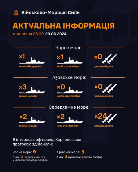 
РФ тримає у Чорному морі один ракетоносій, проте "Калібри" відсутні, - ВМС України 