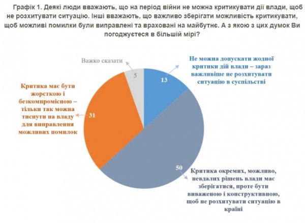 
Скільки українців довіряють Зеленському та чи допустима критика під час війни: опитування 