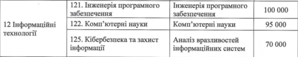 
Скільки коштує вища освіта в Україні: вартість навчання у топових університетах 