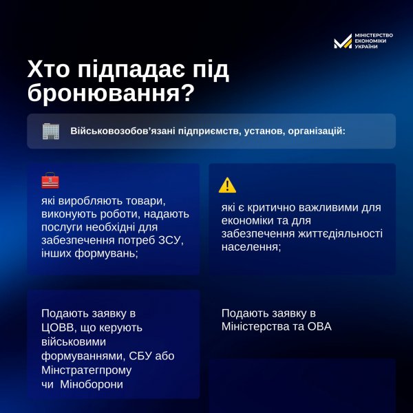 Уряд оновив умови бронювання працівників. Що змінилося
                                