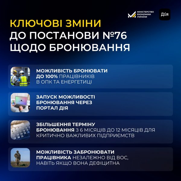 Уряд оновив умови бронювання працівників. Що змінилося
                                