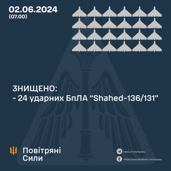 
Окупанти цієї ночі атакували Україну ракетами і "Шахедами": які цілі збила ППО 