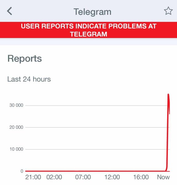 
В Telegram спостерігається збій 