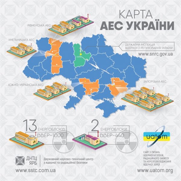 
Атомні кіловати. Скільки АЕС в Україні та чи багато вони дають електроенергії 