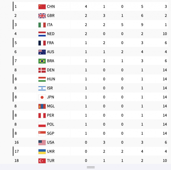 
Паралімпіада-2024: скільки медалей і яке місце в України після першого дня 