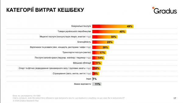 Експеримент з програмою “Національний кешбек” стартує 2 вересня
                                