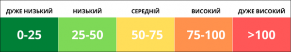 
Смог у столиці. Чому якість повітря в Києві б'є антирекорди та що з цим робити 