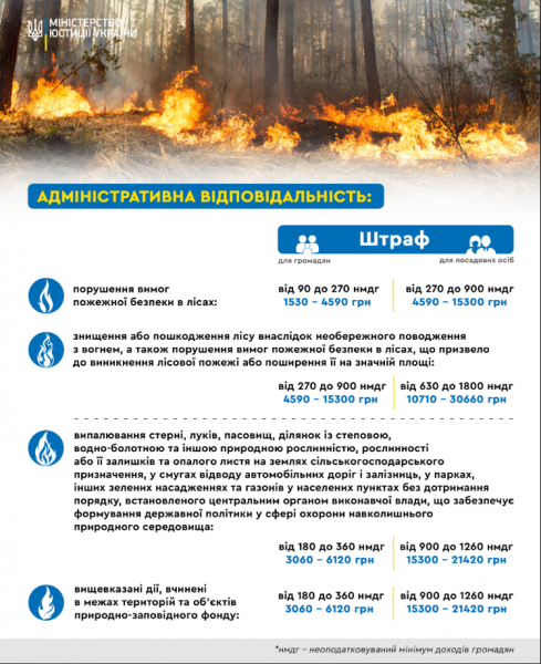 
Смог у столиці. Чому якість повітря в Києві б'є антирекорди та що з цим робити 