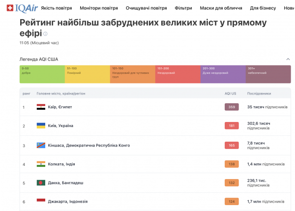 
Не тільки Київ. Погіршення якості повітря фіксують по Україні (мапи) 