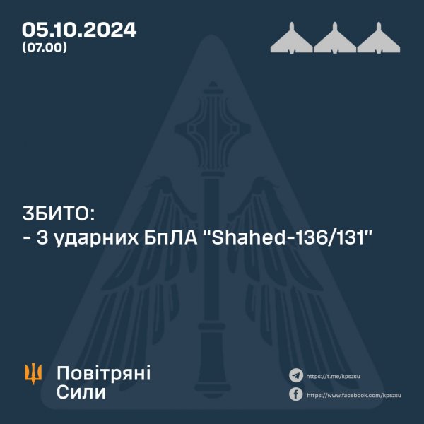 
Ворог вночі атакував Україну авіаракетами та "Шахедами": як відпрацювала ППО 