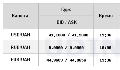 
НБУ трохи підвищив курс долара, євро впав нижче 45 гривень 