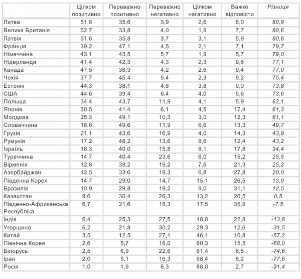 
Ще одна країна БРІКС перейшла для українців в категорію ворожих 