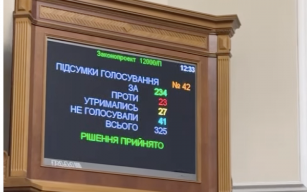 Верховна Рада схвалила "бюджетні висновки" в першому читанні. Підвищення зарплат прокурорам "збили" поправкою
                                