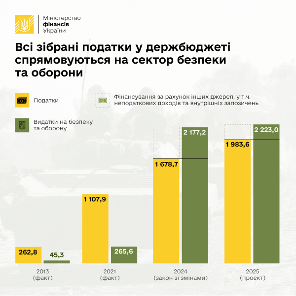 Податки по-новому
                                