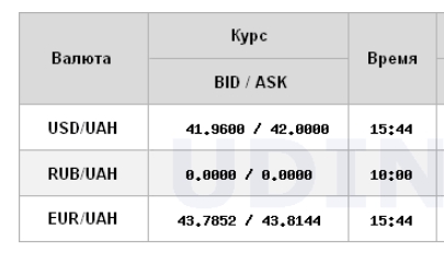 
НБУ знову підвищив курс долара 