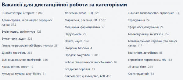 
Робота онлайн чи в офісі: які вакансії більш популярні серед українців 