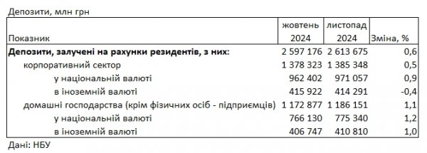 
Ставки падають: який дохід за депозитами пропонують банки в гривні та в доларах 