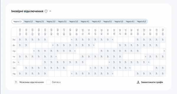 
Черги "навпіл" і нові інтервали. Якими будуть графіки відключення світла з 16 грудня 