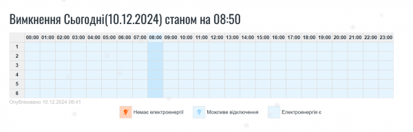 
У низці областей сьогодні скасували графіки відключення 