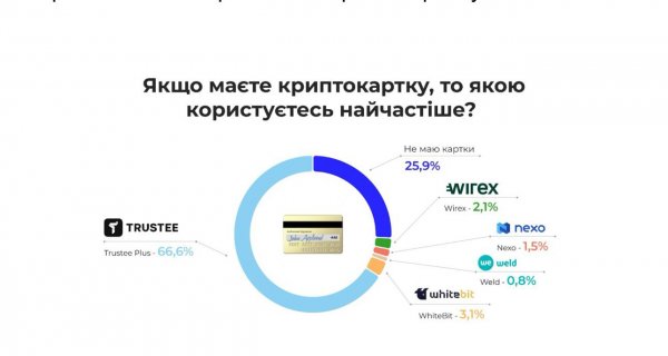 Криптогаманець Trustee Plus у 2024 році: рекорди та лідерство в індустрії
            Реклама                    