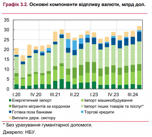 
У НБУ повідомили, чого очікувати на валютному ринку України у 2025 році 