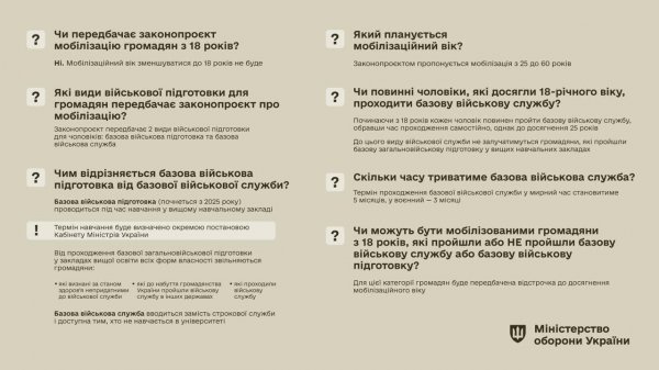 
Рада підтримала законопроект про базову військову підготовку: що це означає 