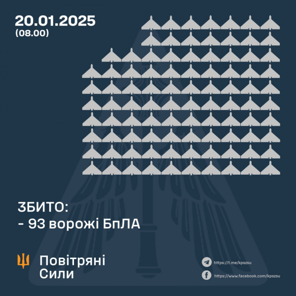 
РФ за ніч випустила по Україні понад 140 дронів: як відпрацювала ППО 