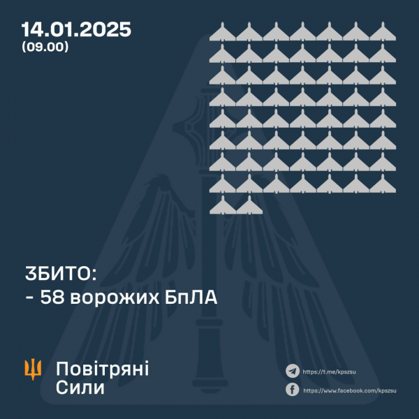 
РФ запустила по Україні за ніч 80 дронів з різних напрямків: скільки збила ППО 