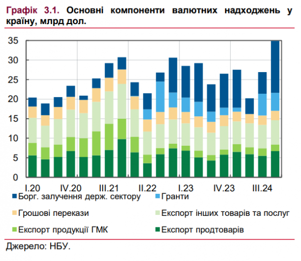 
У НБУ повідомили, чого очікувати на валютному ринку України у 2025 році 