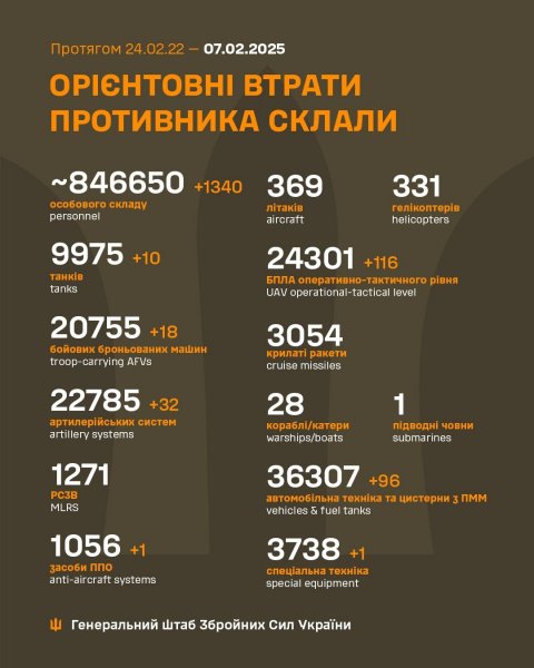 
Росіяни втратили за добу понад 1300 солдатів: Генштаб оновив дані 