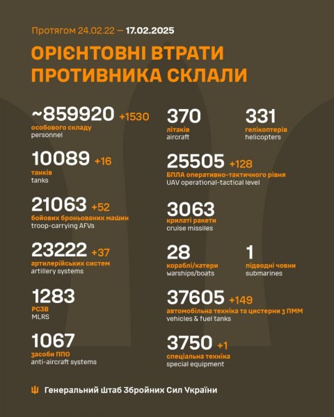 
За добу росіяни втратили на фронті понад 1500 солдатів і 16 танків, - Генштаб 