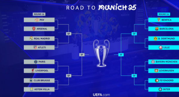 
Ліга чемпіонів: результати жеребкування 1/8 фіналу
