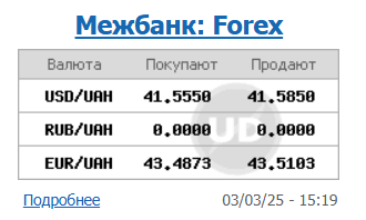 
НБУ різко підвищив курс долара на початку березня 