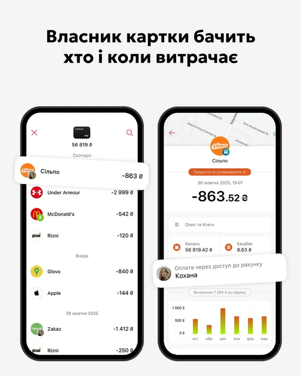 Monobank запустив спільні картки: як користуватися однією карткою на кількох людей