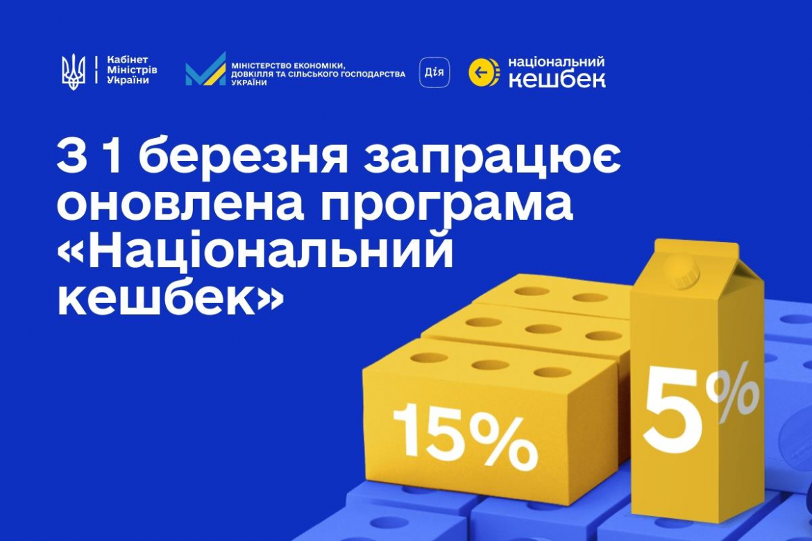З 1 березня 2026 року «Національний кешбек» змінює правила: компенсація від 5% до 15% залежно від імпорту. Що відомо про нові категорії та умови.